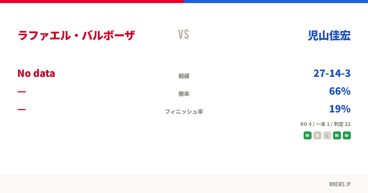 ラファエル・バルボーザ vs 児山佳宏