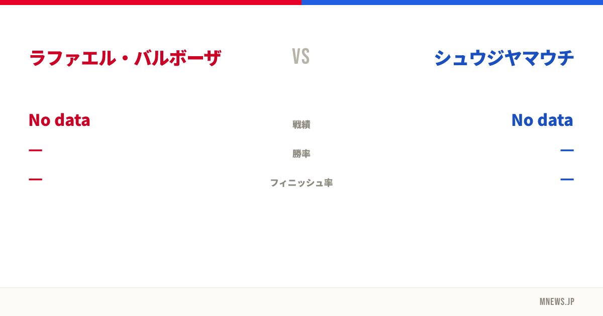 ラファエル・バルボーザ vs シュウジヤマウチ