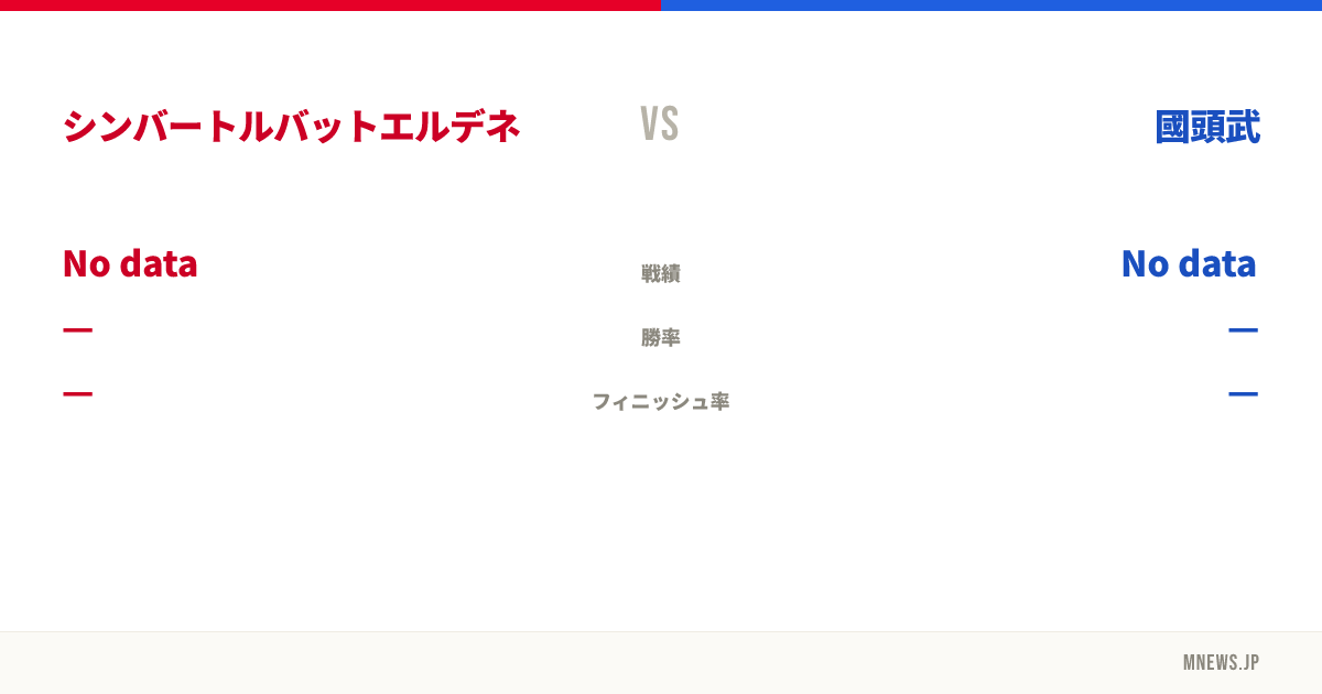 シンバートルバットエルデネ vs 國頭武