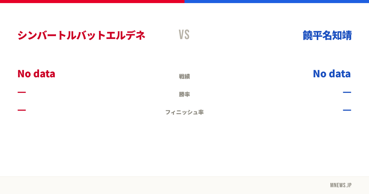 シンバートルバットエルデネ vs 饒平名知靖
