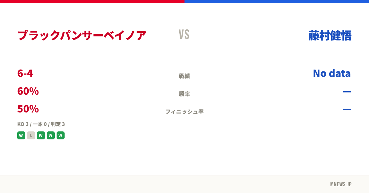 ブラックパンサーベイノア vs 藤村健悟