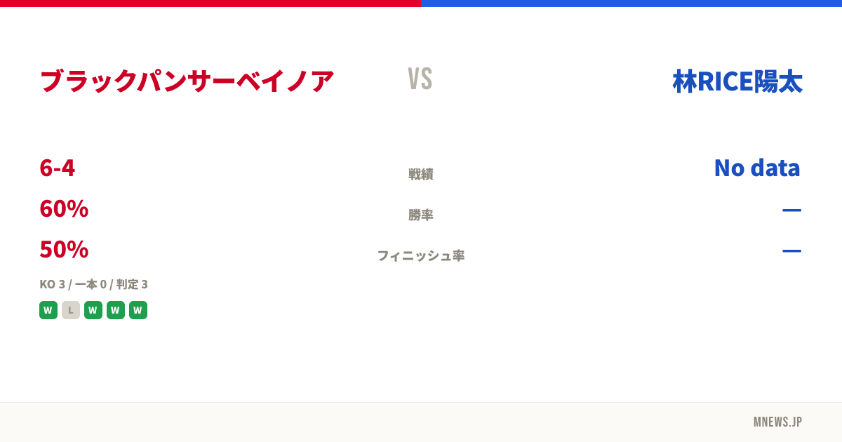 ブラックパンサーベイノア vs 林RICE陽太