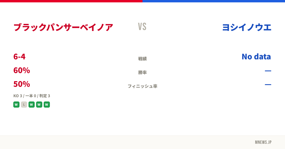 ブラックパンサーベイノア vs ヨシイノウエ