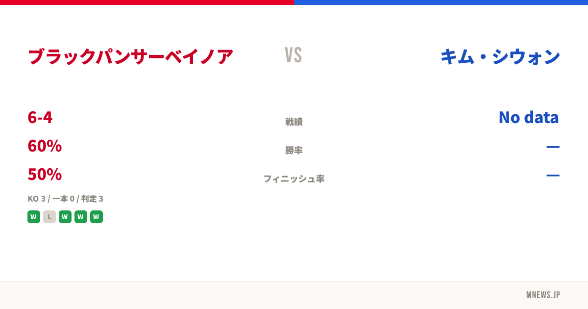 ブラックパンサーベイノア vs キム・シウォン