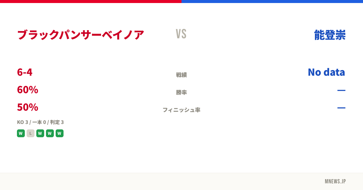 ブラックパンサーベイノア vs 能登崇