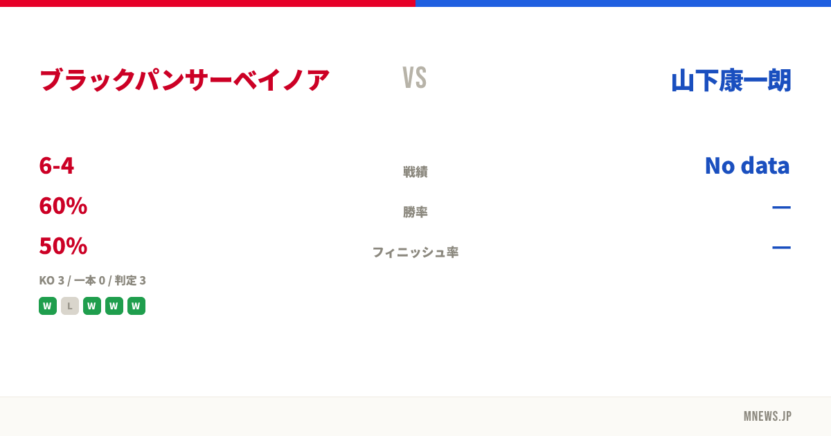 ブラックパンサーベイノア vs 山下康一朗