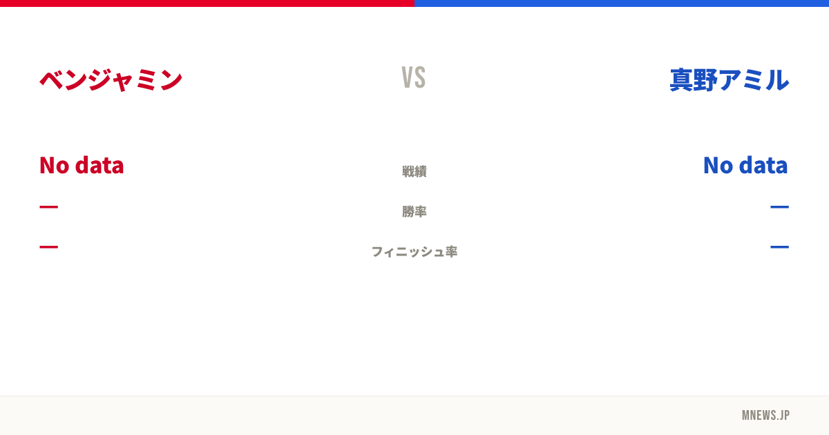 ベンジャミン vs 真野アミル