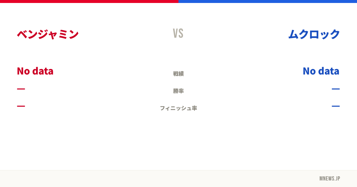 ベンジャミン vs ムクロック
