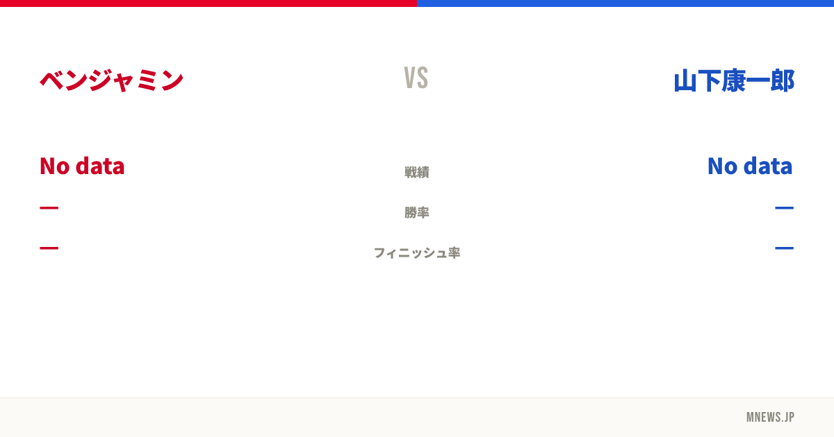 ベンジャミン vs 山下康一郎