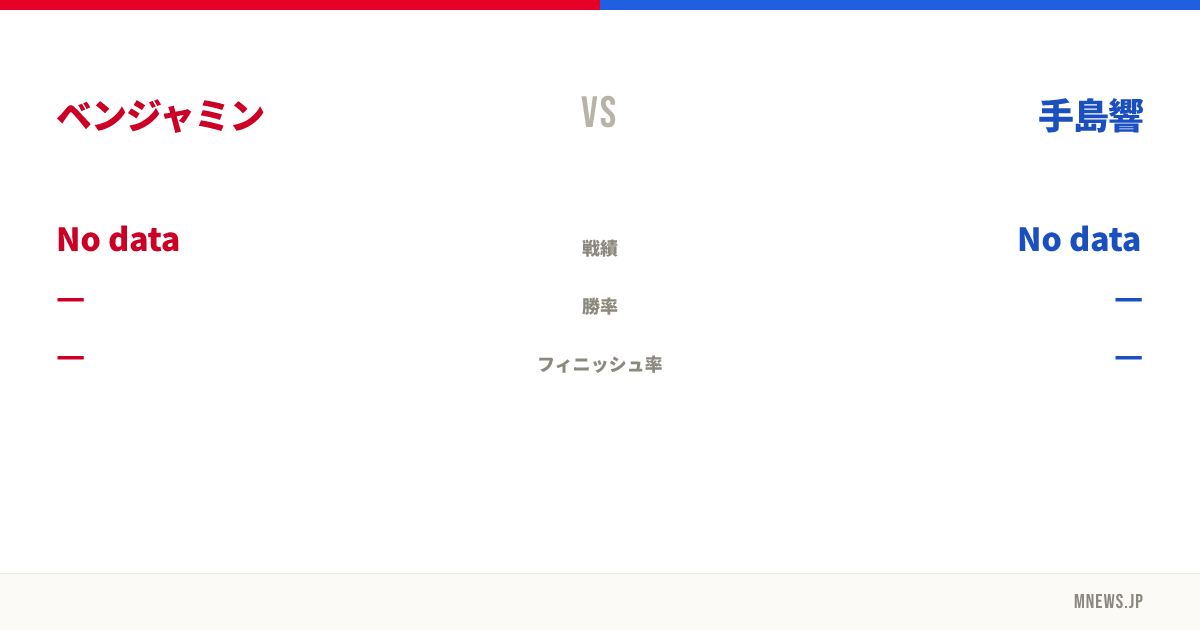 ベンジャミン vs 手島響