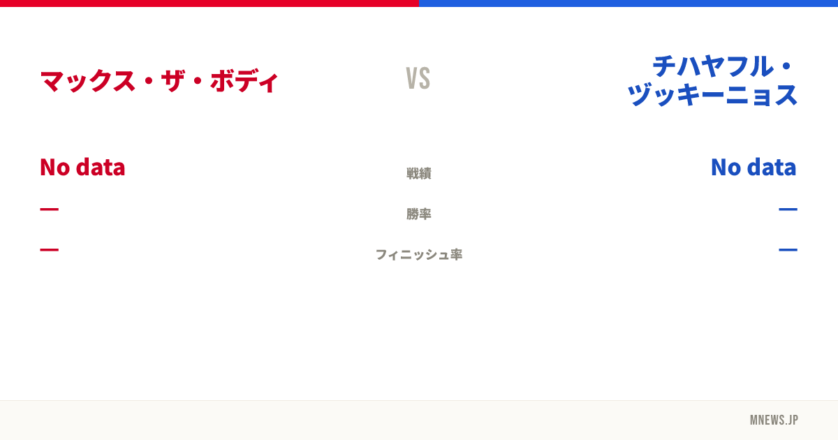 マックス・ザ・ボディ vs チハヤフル・ヅッキーニョス