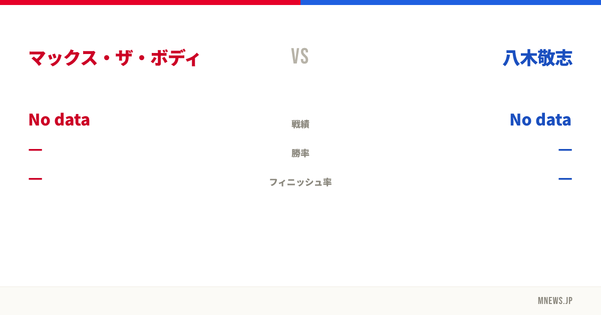 マックス・ザ・ボディ vs 八木敬志