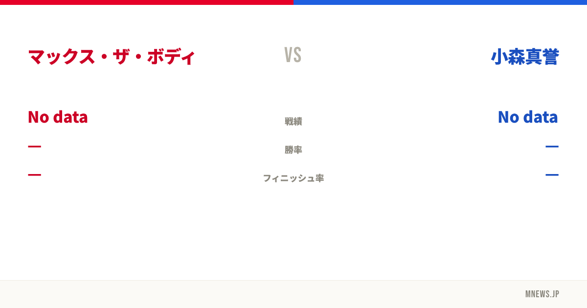 マックス・ザ・ボディ vs 小森真誉