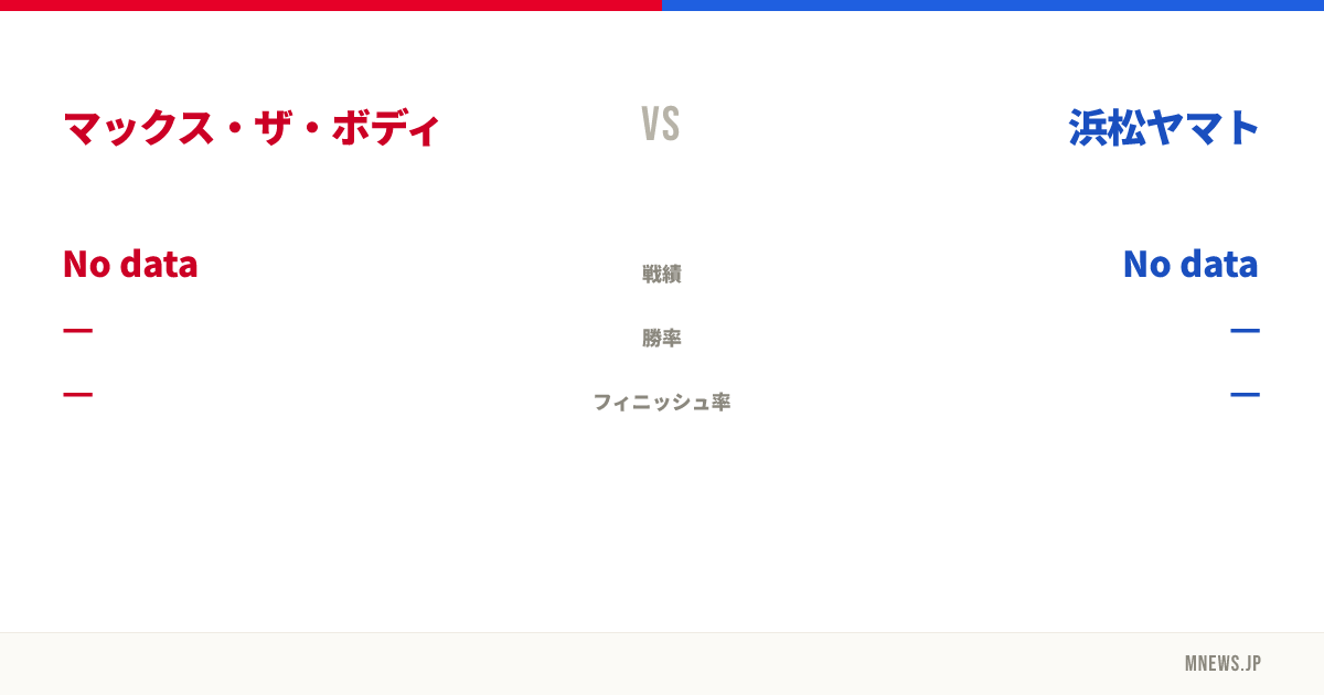 マックス・ザ・ボディ vs 浜松ヤマト