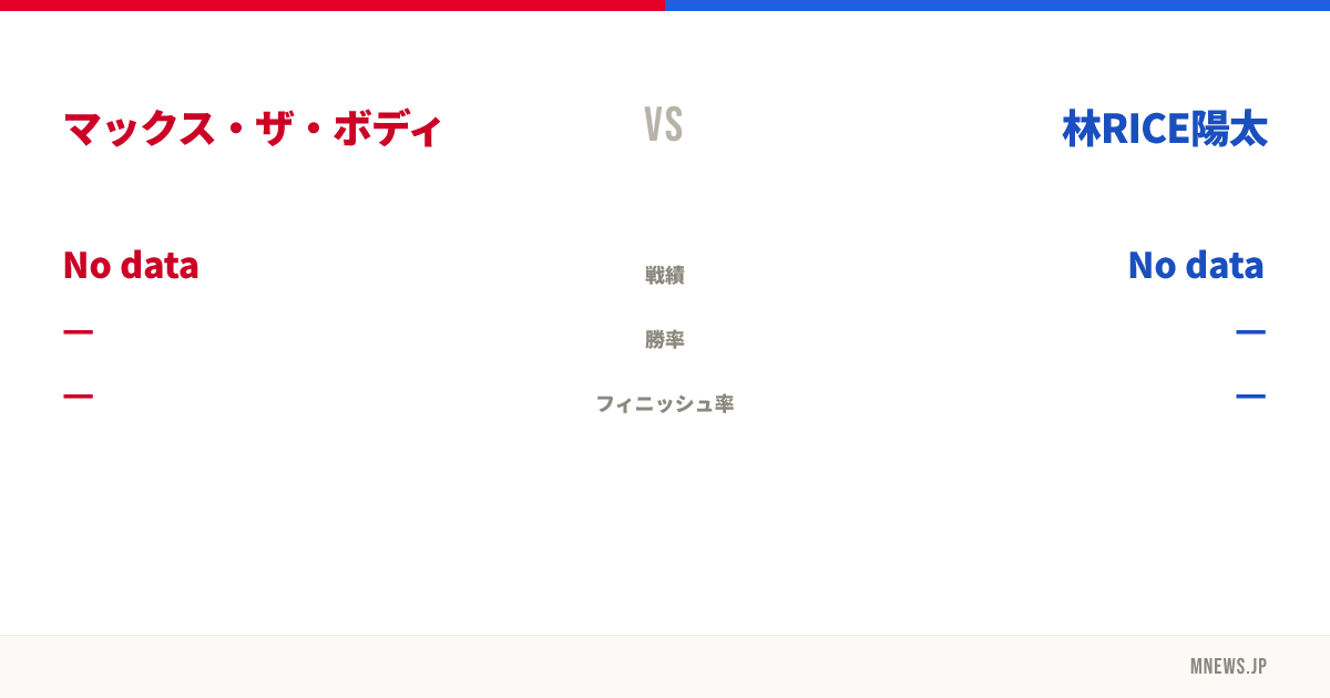 マックス・ザ・ボディ vs 林RICE陽太