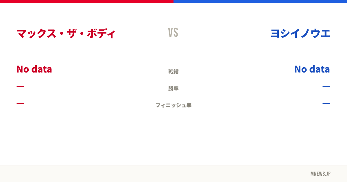 マックス・ザ・ボディ vs ヨシイノウエ