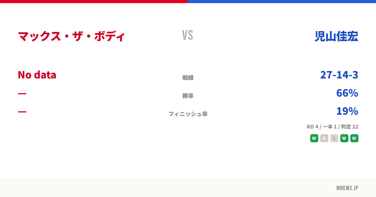 マックス・ザ・ボディ vs 児山佳宏