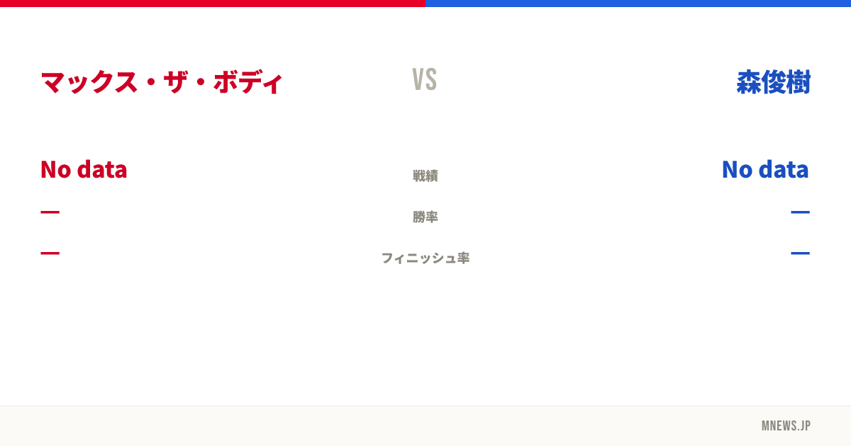 マックス・ザ・ボディ vs 森俊樹