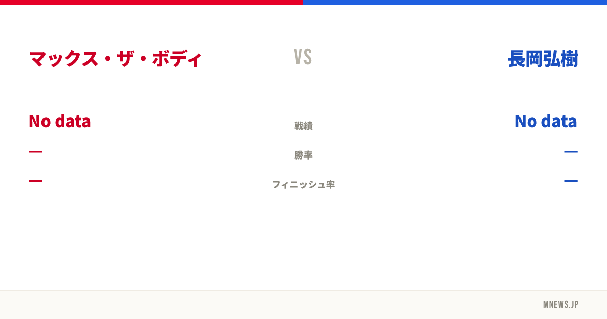 マックス・ザ・ボディ vs 長岡弘樹
