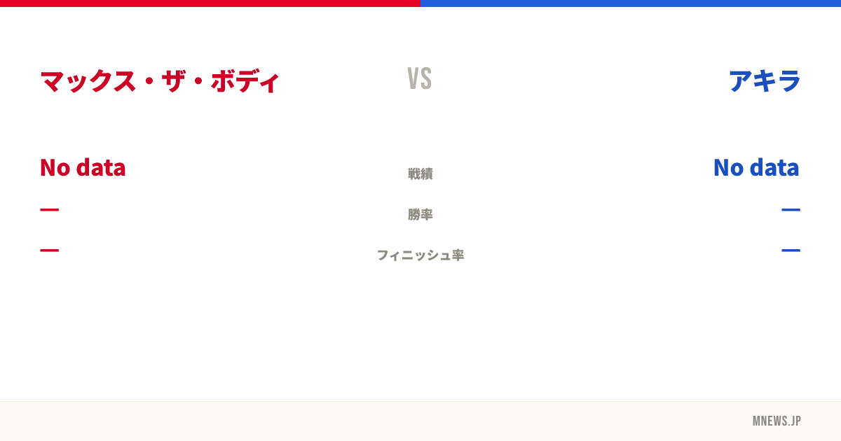 マックス・ザ・ボディ vs アキラ