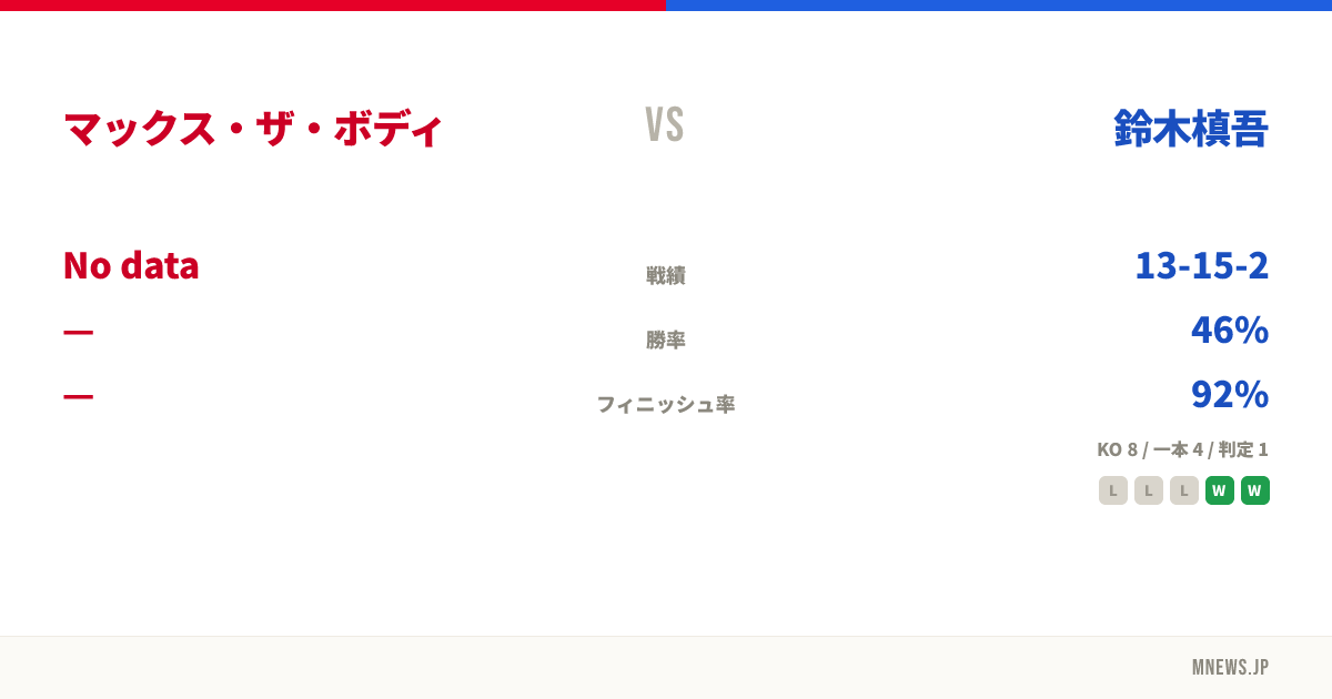 マックス・ザ・ボディ vs 鈴木槙吾