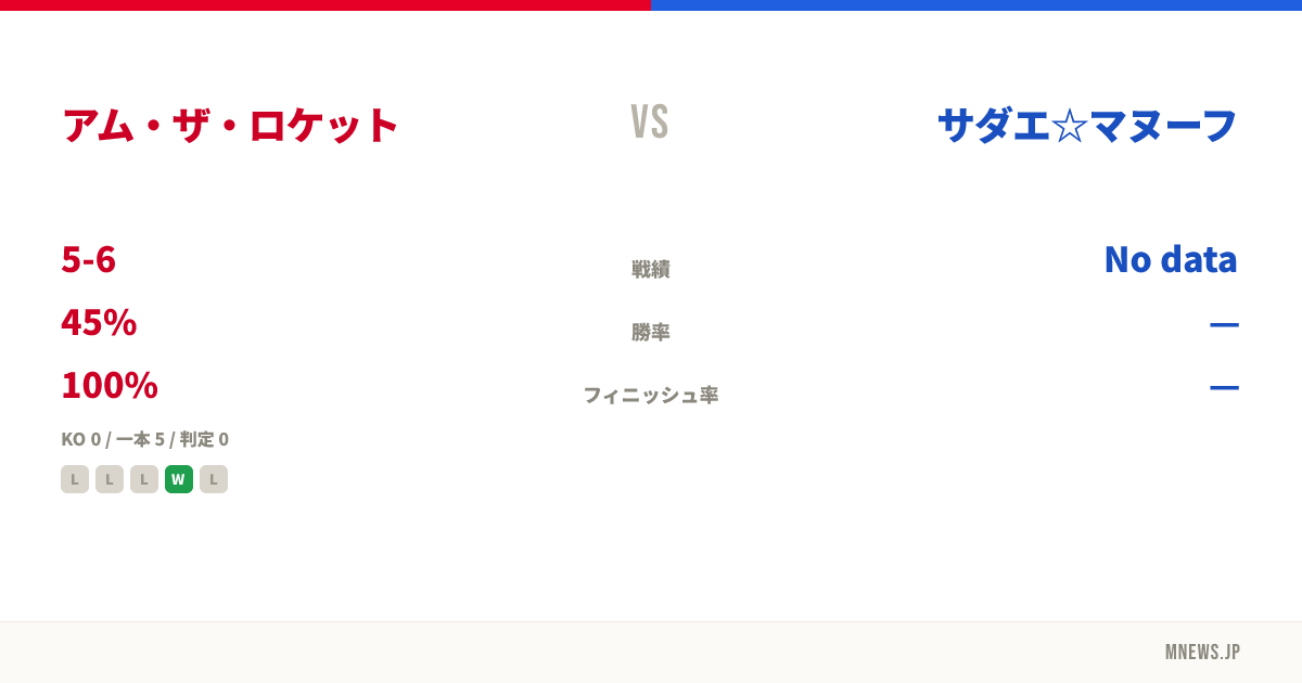 アム・ザ・ロケット vs サダエ☆マヌーフ