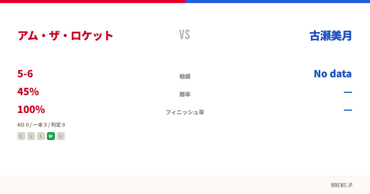 アム・ザ・ロケット vs 古瀬美月
