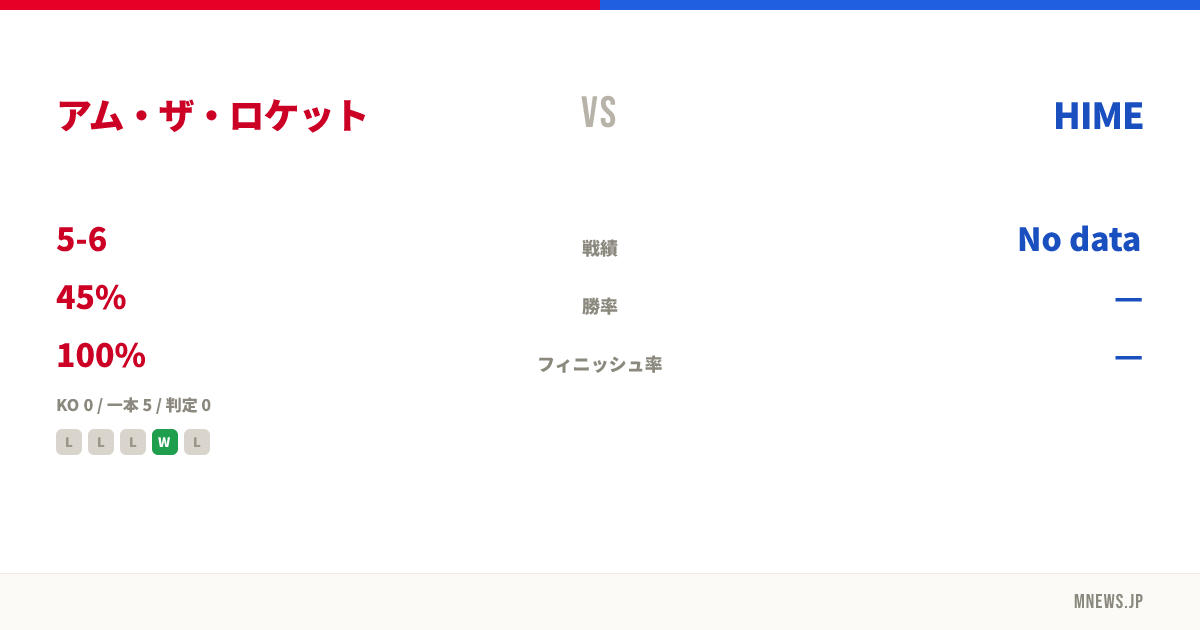 アム・ザ・ロケット vs HIME