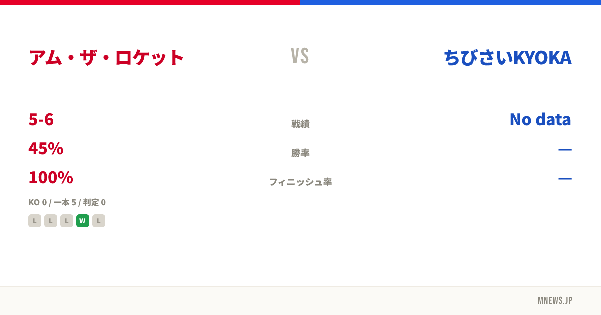 アム・ザ・ロケット vs ちびさいKYOKA