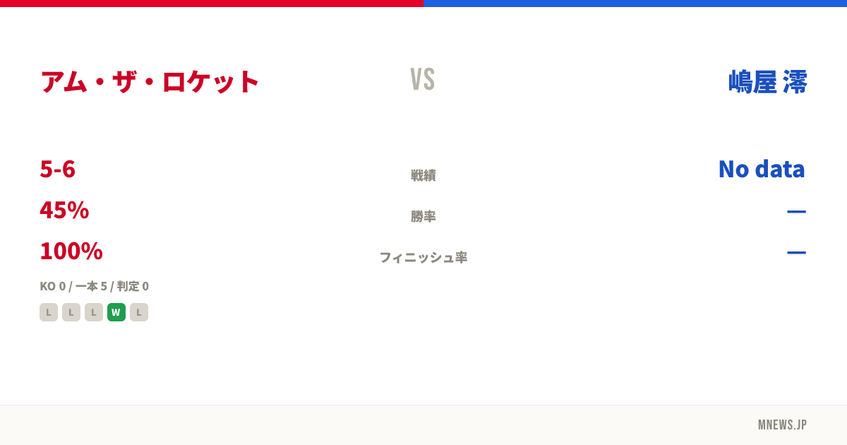 アム・ザ・ロケット vs 嶋屋 澪