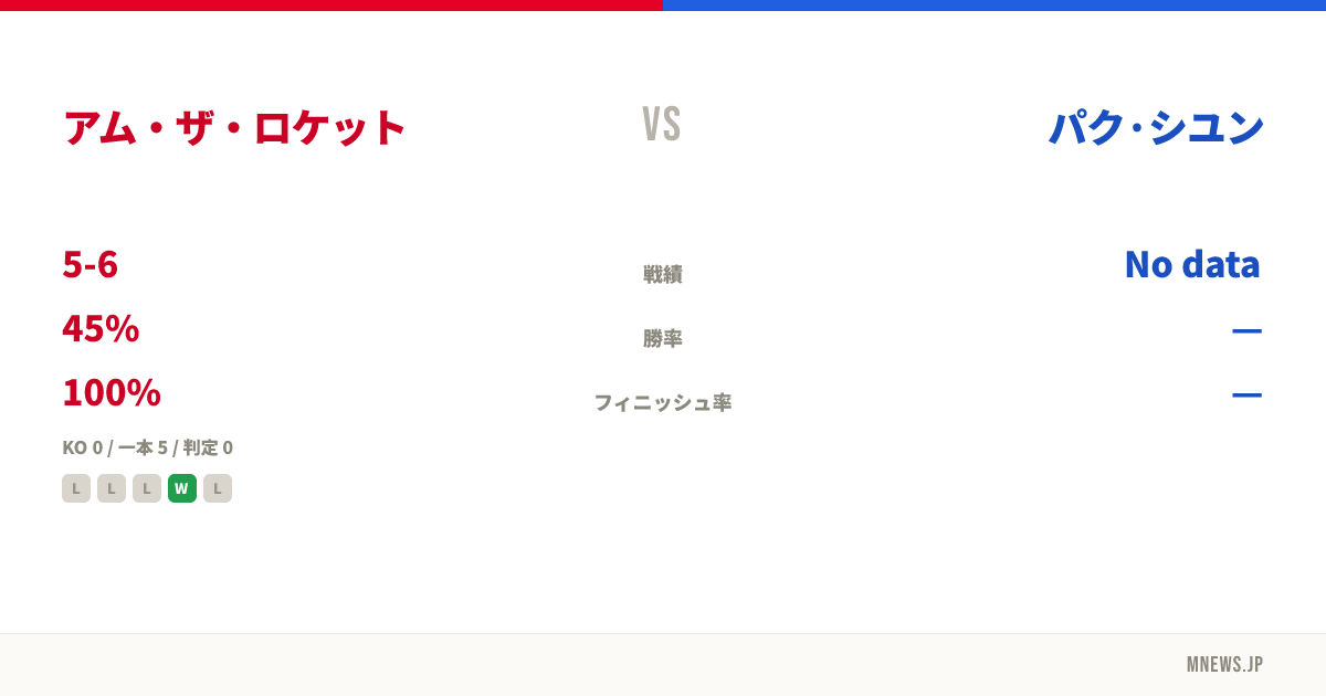 アム・ザ・ロケット vs パク·シユン