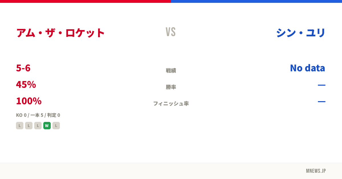 アム・ザ・ロケット vs シン・ユリ