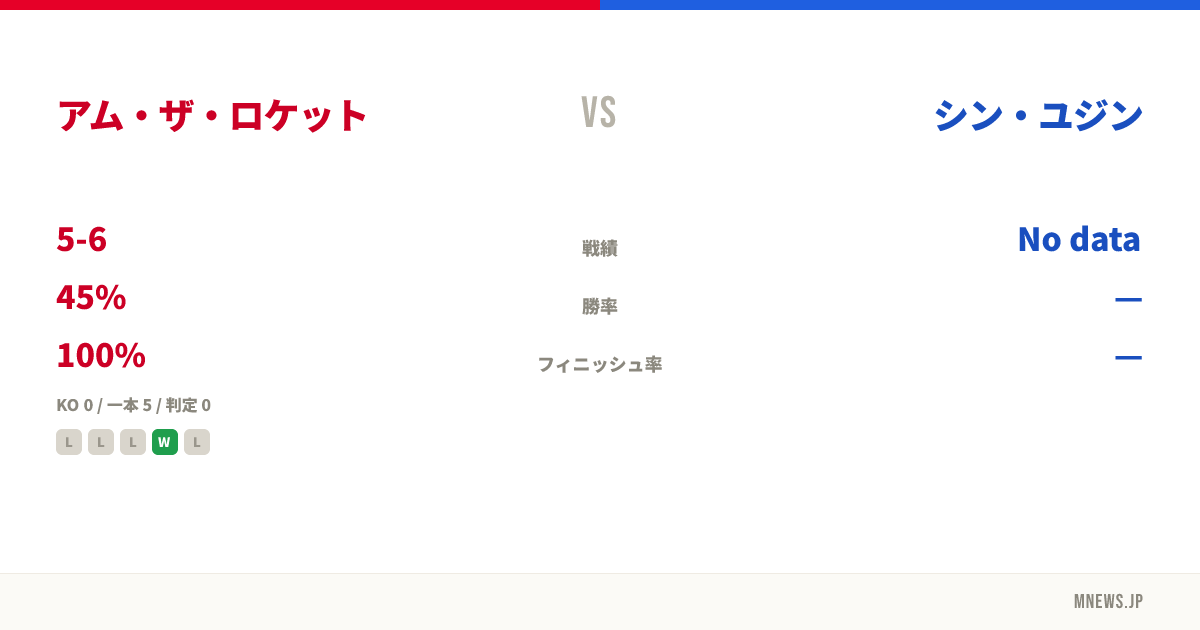 アム・ザ・ロケット vs シン・ユジン