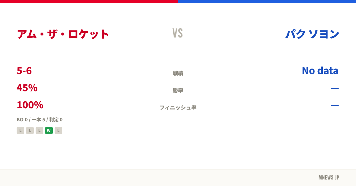 アム・ザ・ロケット vs パク ソヨン