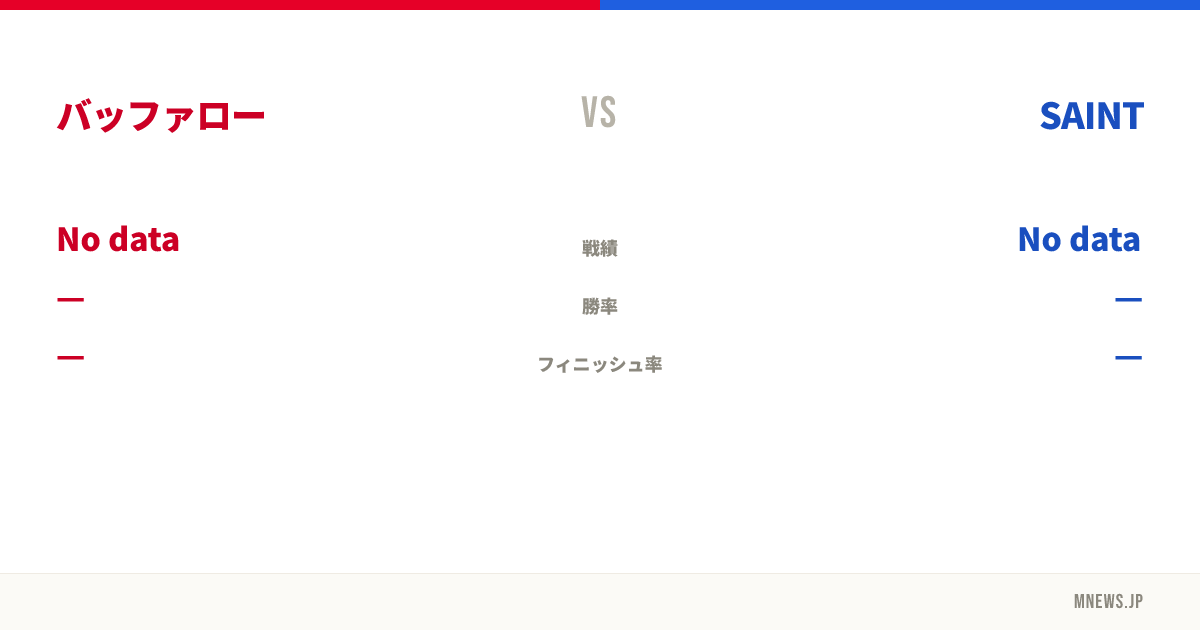バッファロー vs SAINT