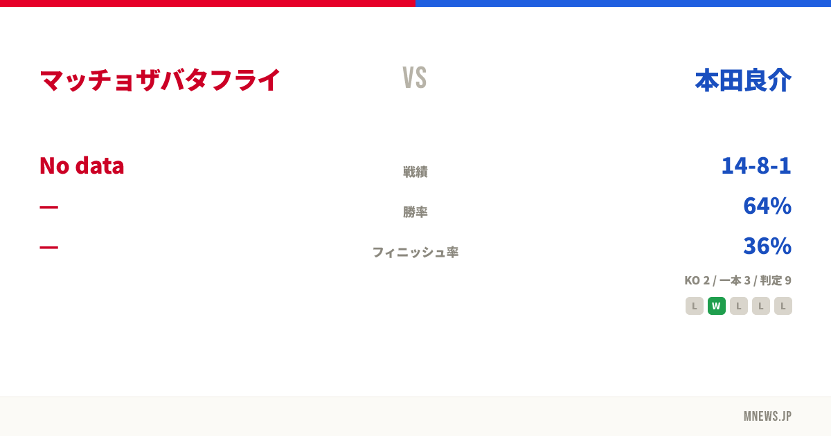 マッチョザバタフライ vs 本田良介