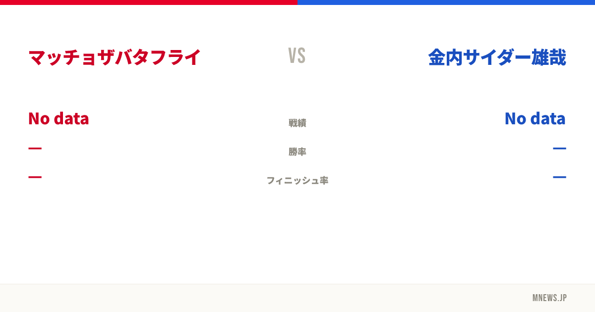 マッチョザバタフライ vs 金内サイダー雄哉
