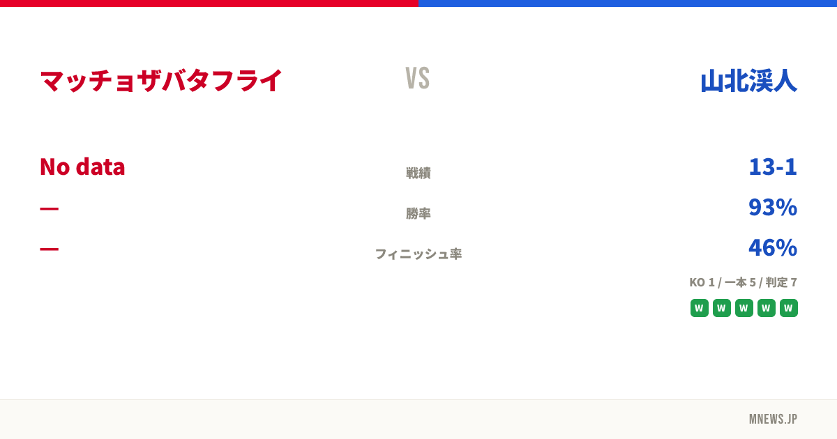 マッチョザバタフライ vs 山北渓人