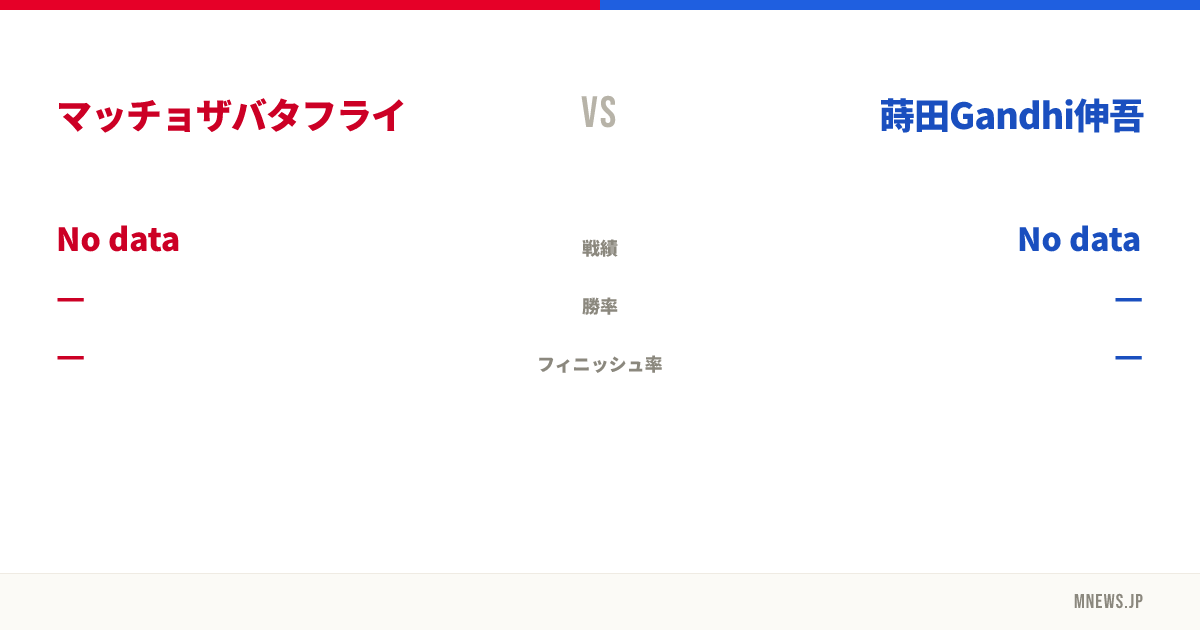 マッチョザバタフライ vs 蒔田Gandhi伸吾
