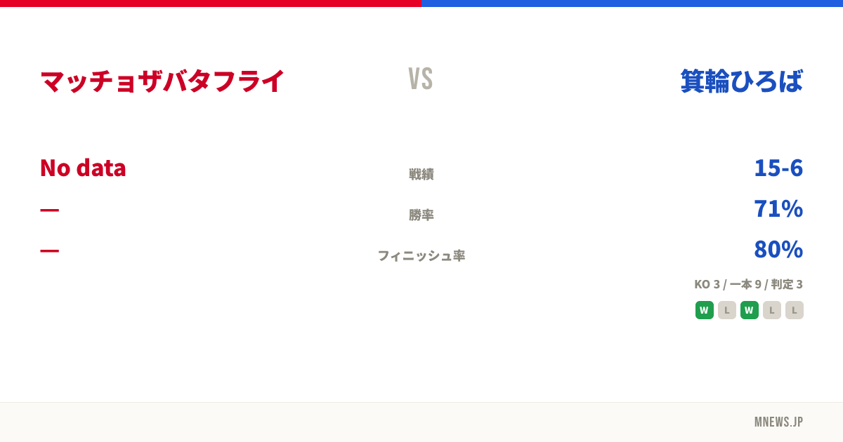 マッチョザバタフライ vs 箕輪ひろば