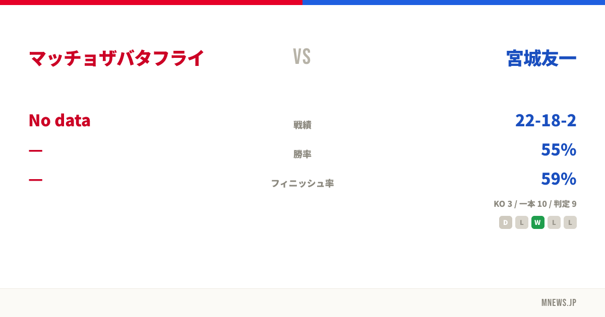 マッチョザバタフライ vs 宮城友一