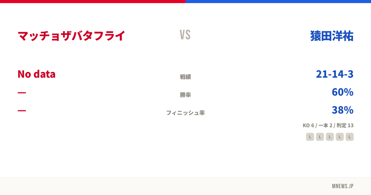 マッチョザバタフライ vs 猿田洋祐