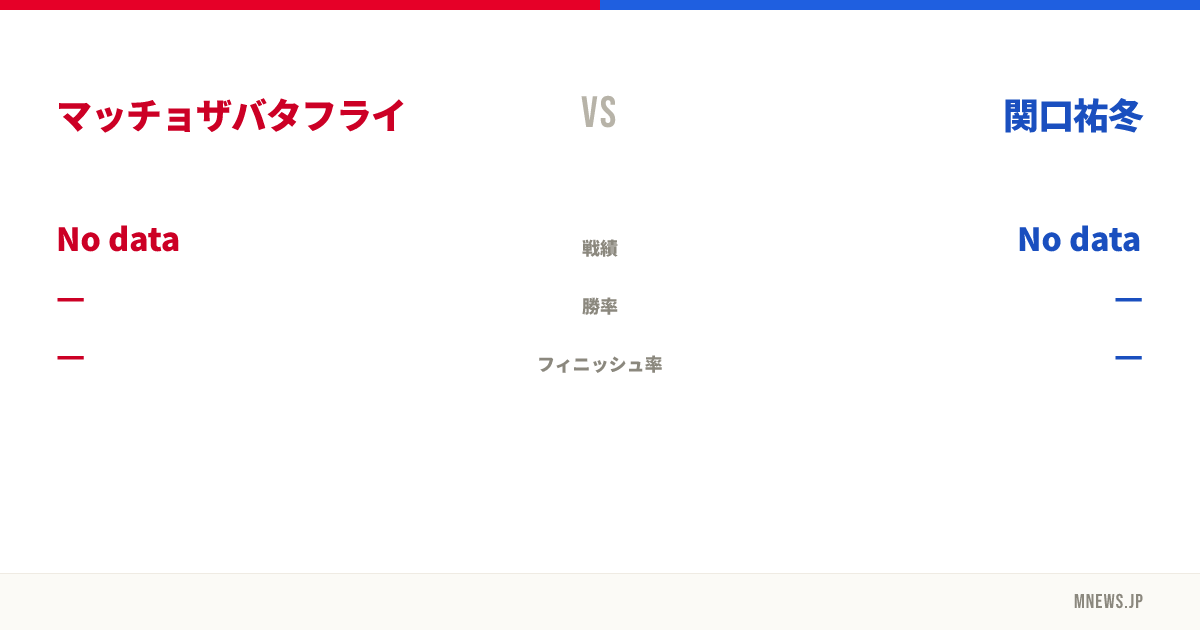 マッチョザバタフライ vs 関口祐冬