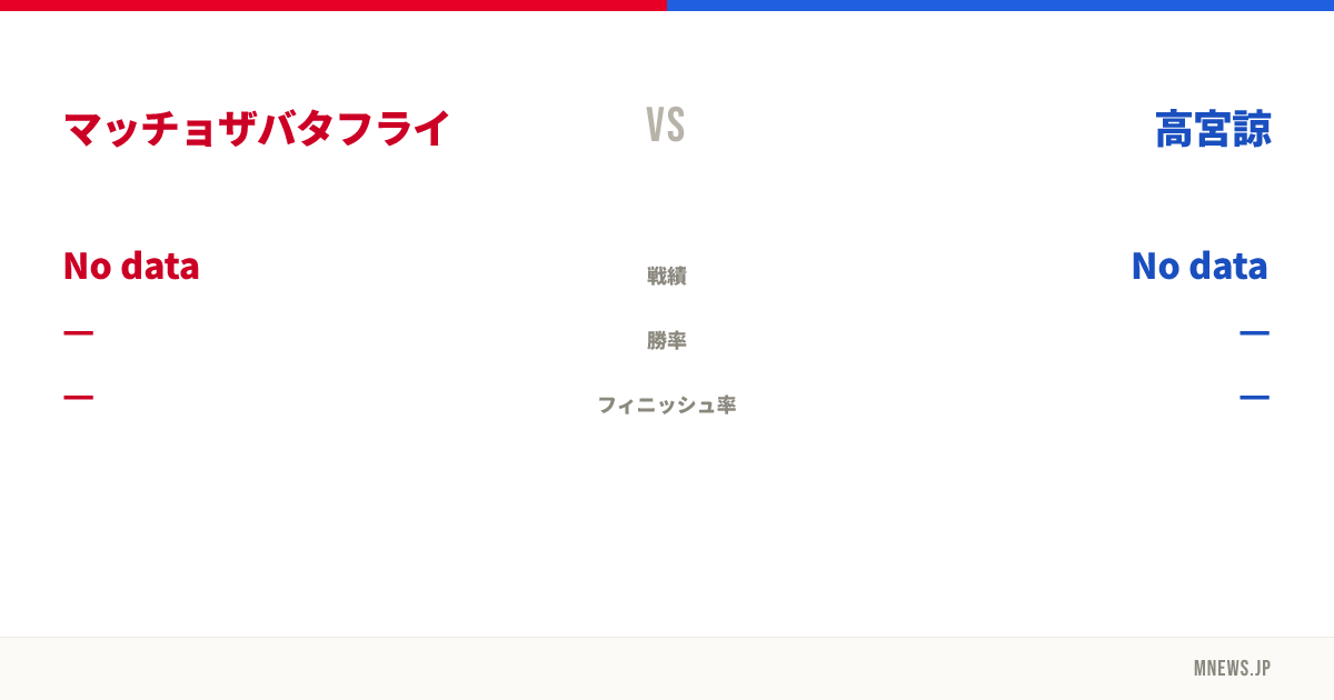 マッチョザバタフライ vs 高宮諒