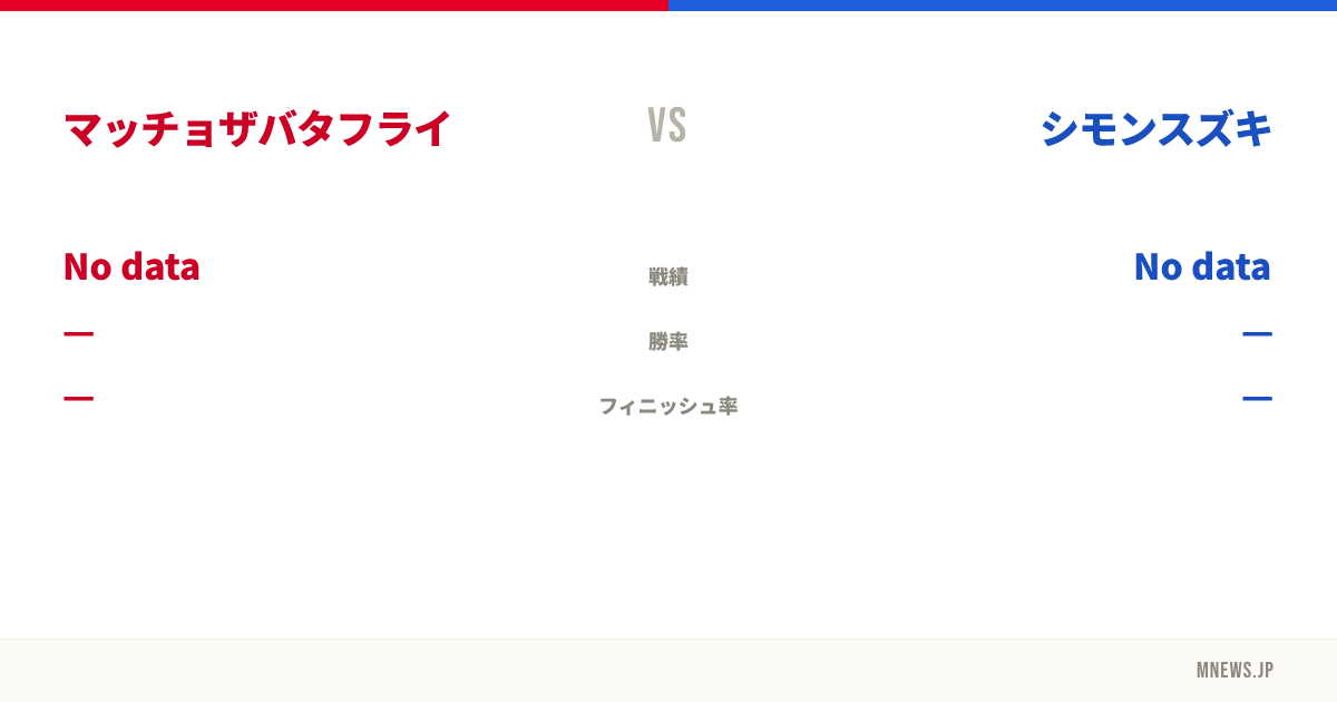 マッチョザバタフライ vs シモンスズキ