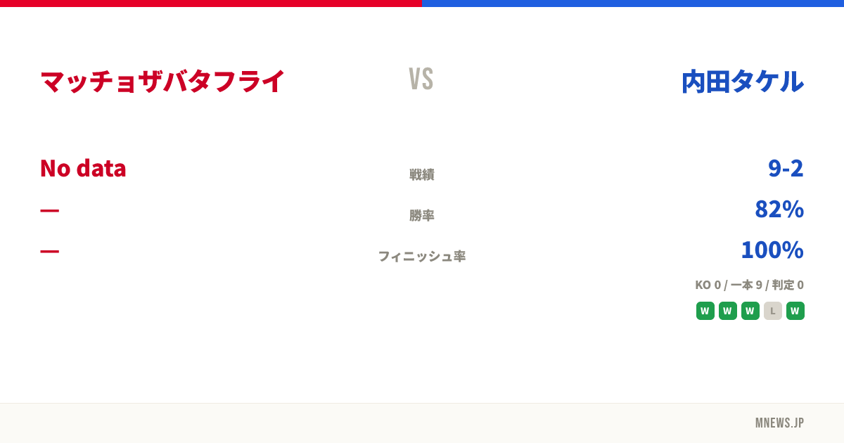 マッチョザバタフライ vs 内田タケル