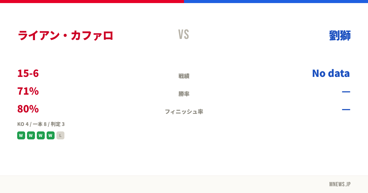 ライアン・カファロ vs 劉獅