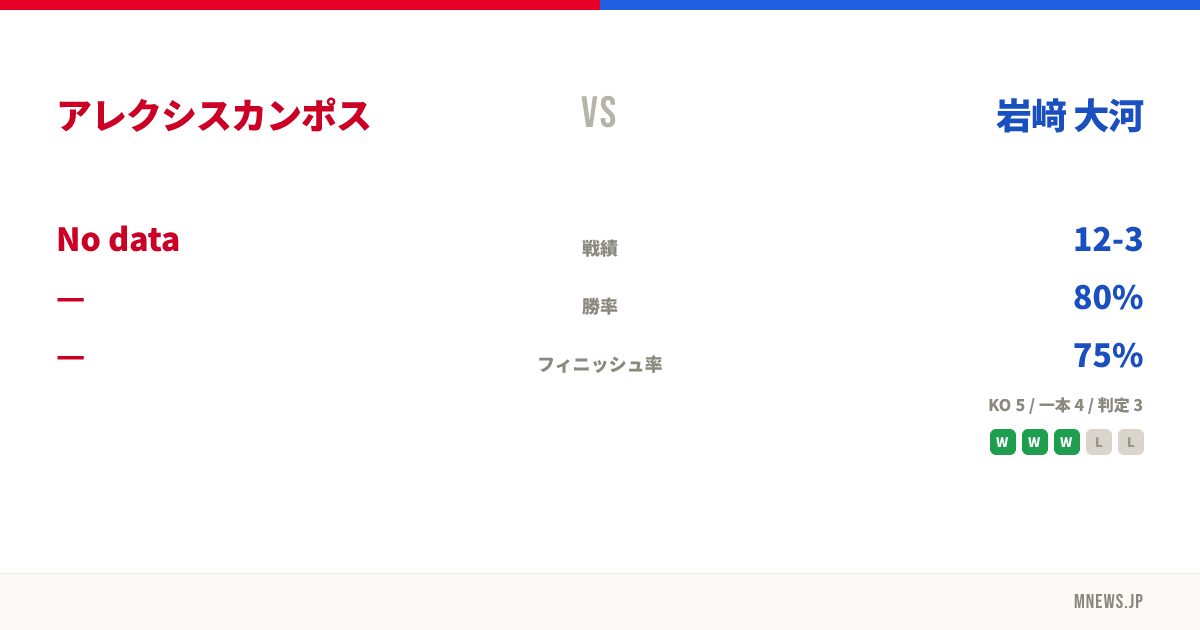 アレクシスカンポス vs 岩﨑 大河