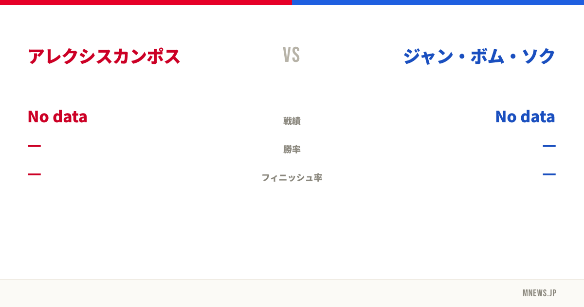 アレクシスカンポス vs ジャン・ボム・ソク