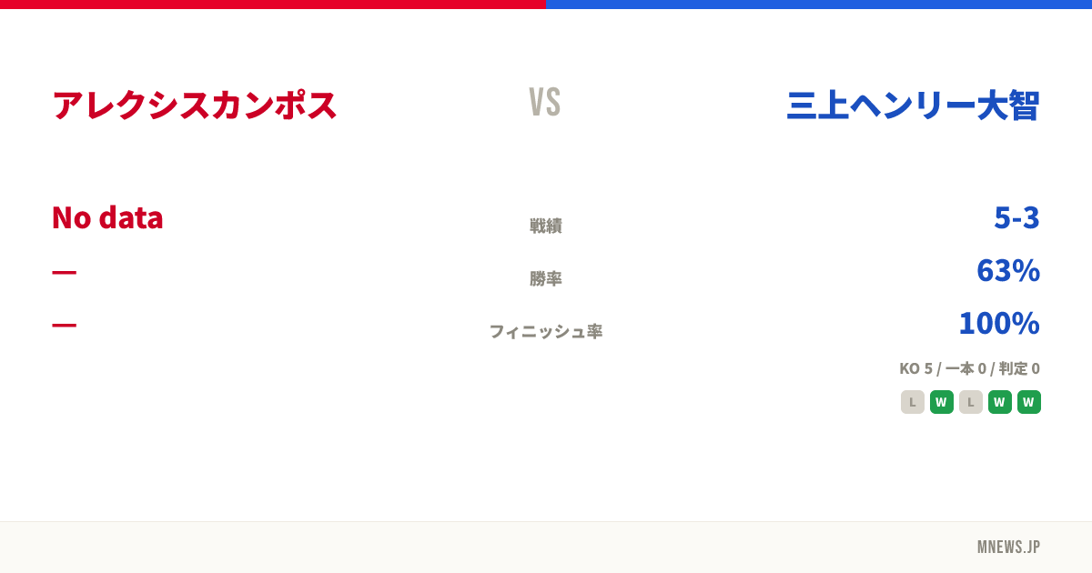 アレクシスカンポス vs 三上ヘンリー大智